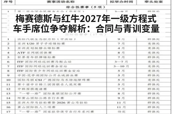 梅赛德斯与红牛2027年一级方程式车手席位争夺解析：合同与青训变量（nine game）